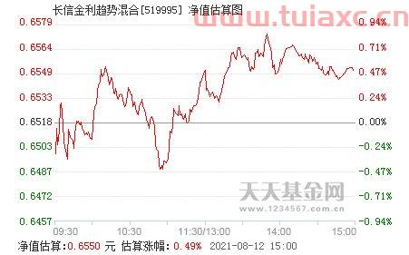 长信金利趋势