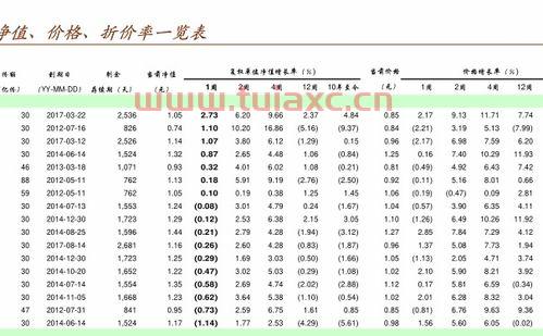 交银施罗德基金净值