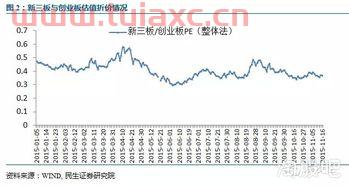 中小板股票