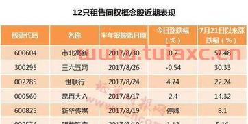 租售同权概念股