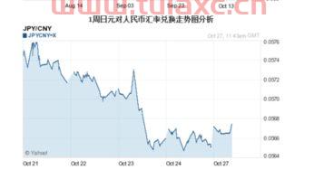 日币对人民币汇率