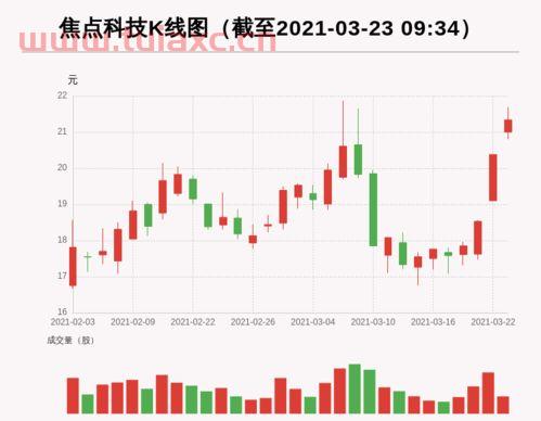焦点科技股票股吧