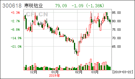 300618寒锐钴业