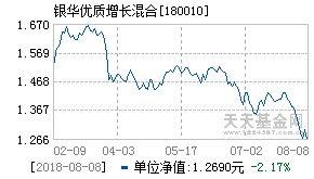 180010基金净值