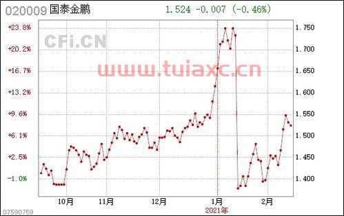 国泰金鹏