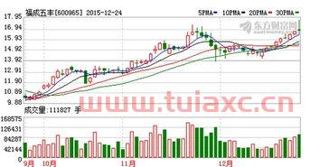 福成股份股吧