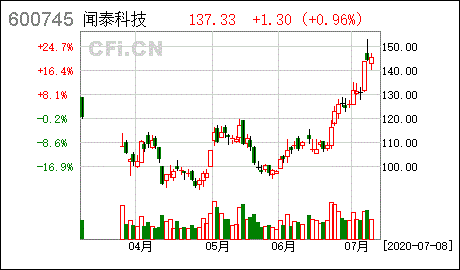闻泰科技股票