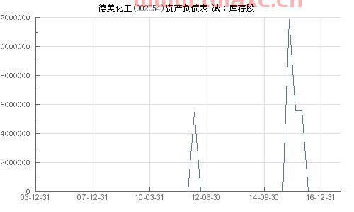002054德美化工股吧