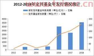 2000块基金一天亏了700