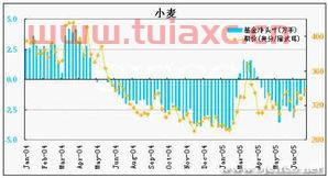 套利基金