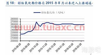 五矿稀土股票股吧