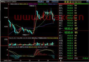 美黄金期货行情实时行情