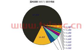 002573清新环境股吧
