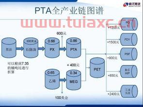 pta程序