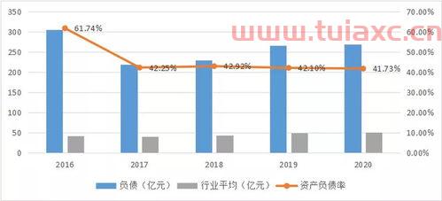 航天股票龙头股排名