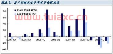 嘉实稳健基金