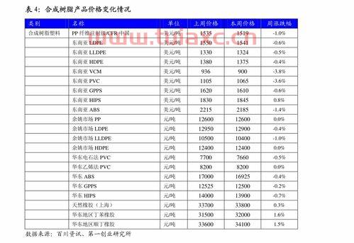 铝期货价格