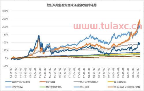 富国量化沪深300