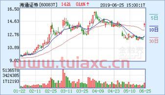 海通证券股票600837