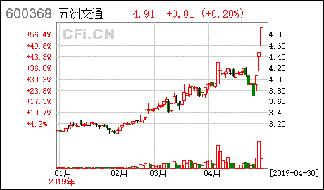 五洲交通股票