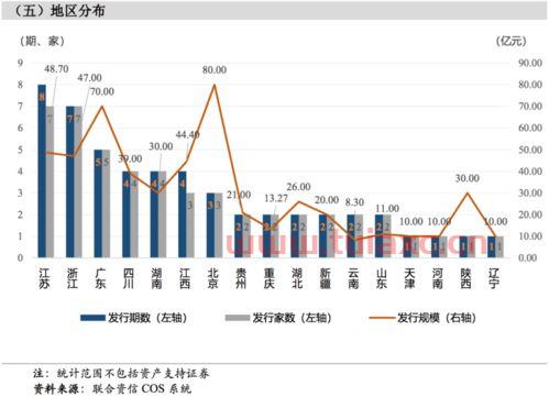 资产支持证券是什么意思