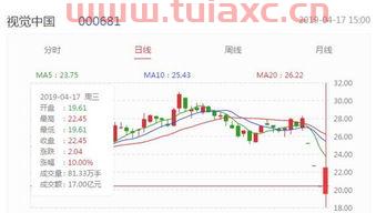 视觉中国股价