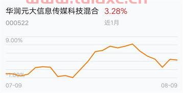 基金走势*消息