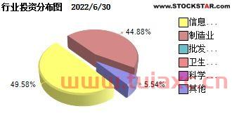 万家自主创新混合a