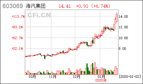 海汽集团股票