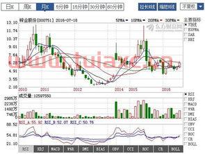 000751锌业股份股吧