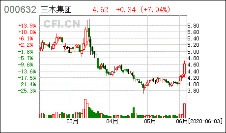 000632三木集团股票