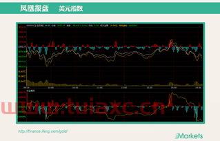 中国股市今日实时行情