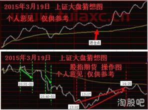 今天股票行情大盘走势