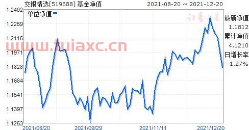 交银精选基金净值查询519688
