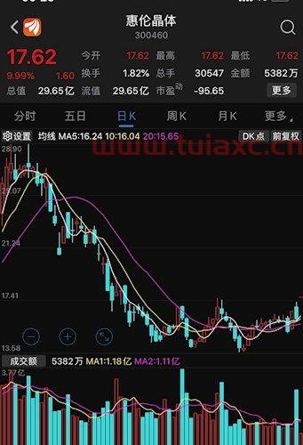 300460惠伦晶体股吧