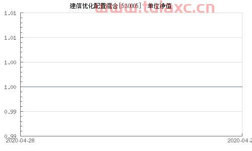 建信优化配置