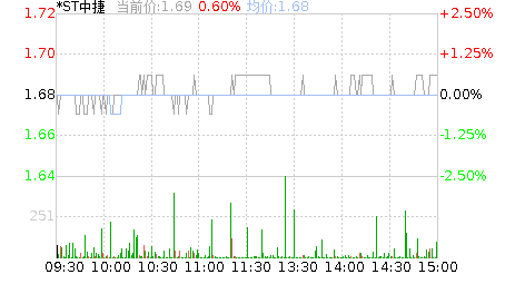 中捷股票股吧