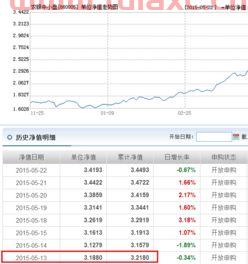 660005基金净值查询今天*净值