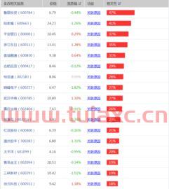 金融改革概念股