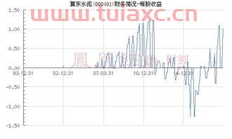 冀东水泥股票股吧