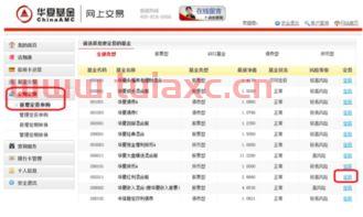 华夏红利前收基金