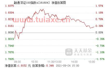 深证100指数