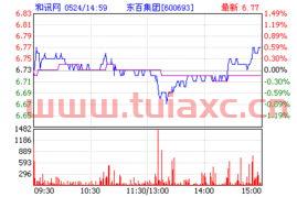 东百集团股票股吧