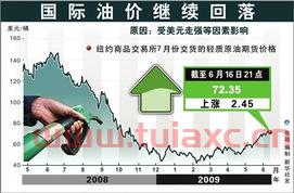 中石化最新油价