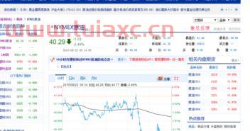新浪财经原油期货行情实时行情