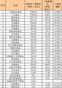 工银瑞信基金收益排名