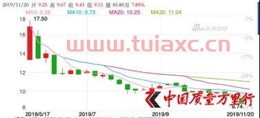 宝丰能源股吧