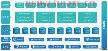 智慧政务概念龙头股一览