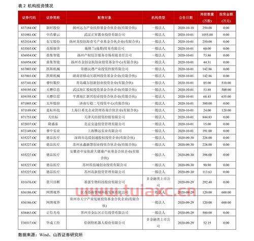 000725京东方a股吧