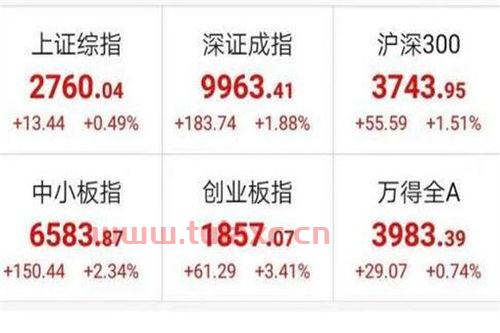 多家公募开启自购